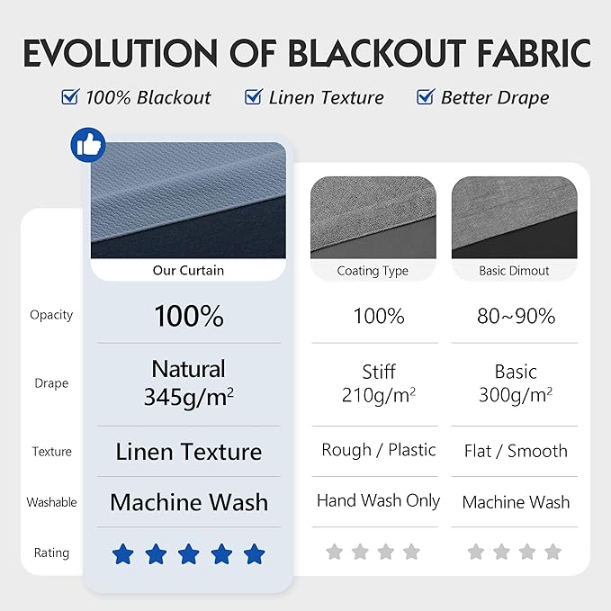 FMFUNCTEX 100% Blackout Curtains