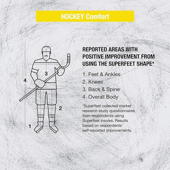 Superfeet Hockey Cushion Insoles - Foam Shoe Inserts for Skates - Professional Grade - Skate Size 11-12