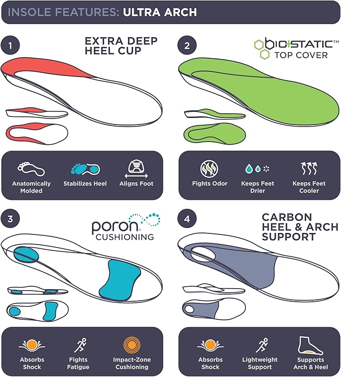 3810 Ultra Arch Support – Foam Cushion Insoles for Men & Women w/Metatarsal Pad, Plantar Fasciitis Relief, Morton's Neuroma Metatarsalgia Orthotics, Heavy Impact Shoe Insert (M 13) 2 Pack