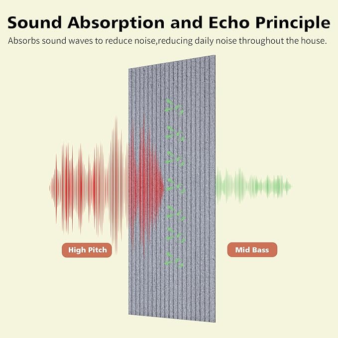 Acoustic Panels, 5 Pack Sound Panels Noise Reducing