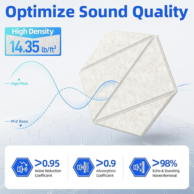 20 Pack Acoustic Panels with Self-Adhesive 12"X10"X0.4" Sound Proof Foam Panels
