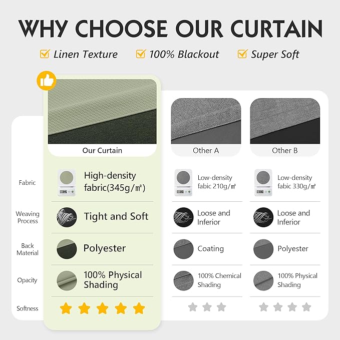 FMFUNCTEX 100% Blackout Curtains