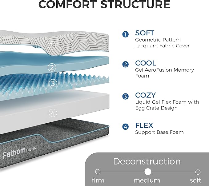 FATHOM Medium Full Mattress 14 Inch Memory Foam Mattress Full Size Bed in a Box for Back Pain Relief and Cool Sleep with Gel Foam and Removeable Fiberglass Free Cover, CertiPUR-US Certified