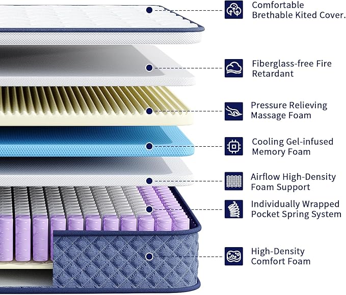 Twin Mattress, 12 Inch Twin Hybrid Mattress for Kids, Twin, Fiberglass Free, Medium Plush, Foam and Spring Hybrid Mattress for Motion Isolation, Pressure Relief & Edge Support, Mattress in A Box